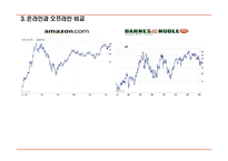 [물류 및 공급만 관리] 아마존 On-line & Off-line 비교-7
