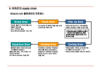 [물류 및 공급만 관리] 아마존 On-line & Off-line 비교-11