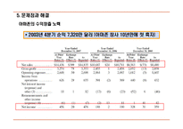[물류 및 공급만 관리] 아마존 On-line & Off-line 비교-15