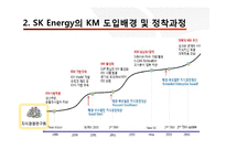 [조직행동] Sk에너지 지식경영(SK Energy 지식경영 사례)-10