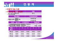 [임금관리] 임금관리시스템-16
