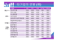 [임금관리] 임금관리시스템-19