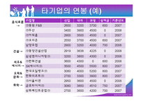 [임금관리] 임금관리시스템-20