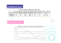 [기업윤리] 독과점 기업 윤리-13