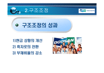 [기업경영] 두산의 구조조정 및 전략-20