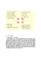 [마케팅] 매일유업 바나나는 원래 하얗다 마케팅전략분석-5