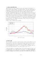 [무역상무론] 황사방지크림-12