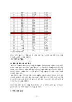 [무역상무론] 황사방지크림-15