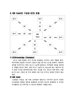 [조직행동] Sk에너지 지식경영(SK Energy 지식경영 사례)-17