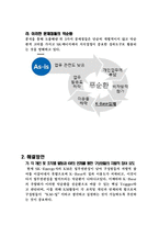 [조직행동] Sk에너지 지식경영(SK Energy 지식경영 사례)-20