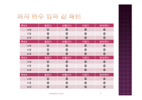 [지능형 시스템] 퍼지제어를 이용한 다이어리 일정관리 프로그램-8