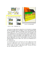 [건축 전산] 건설에 이용되는 IT분야 -4D CAD 시스템-4
