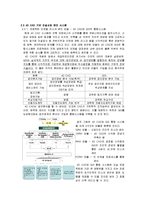 [건축 전산] 건설에 이용되는 IT분야 -4D CAD 시스템-6
