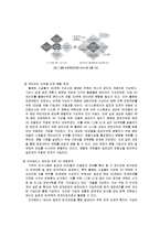 [건축 전산] 건설에 이용되는 IT분야 -4D CAD 시스템-8