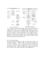 [건축 전산] 건설에 이용되는 IT분야 -4D CAD 시스템-9