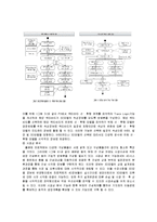 [건축 전산] 건설에 이용되는 IT분야 -4D CAD 시스템-10