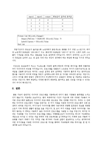 [지능형 시스템] 퍼지제어를 이용한 다이어리 일정관리 프로그램-13