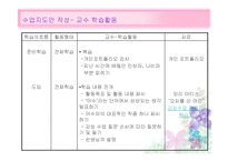 [미술과교수법] 감상수업 지도안 짜기(야수파 작품 감상)-3