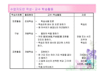 [미술과교수법] 감상수업 지도안 짜기(야수파 작품 감상)-4