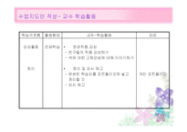 [미술과교수법] 감상수업 지도안 짜기(야수파 작품 감상)-5