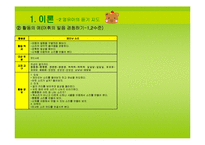 [언어지도] 균형적 언어 듣기 지도-12