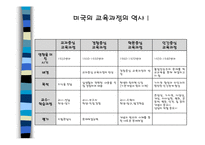 [교육과정] 우리나라 교육과정의 역사-4