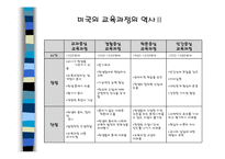 [교육과정] 우리나라 교육과정의 역사-5
