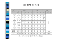 [교육과정] 우리나라 교육과정의 역사-18
