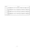 [경영학] 가설 설정의 방법과 예제-3