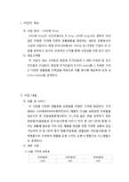 [사업계획서] 1000원 Shop-1