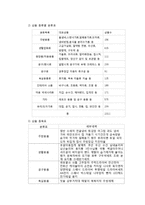 [사업계획서] 1000원 Shop-2
