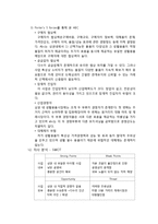 [사업계획서] 1000원 Shop-5