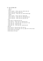[사업계획서] 1000원 Shop-11