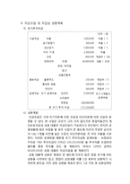 [사업계획서] 1000원 Shop-12