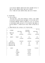 [사업계획서] 1000원 Shop-13