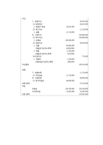 [사업계획서] 1000원 Shop-15