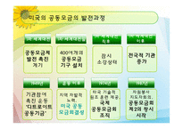 [지역사회복지론] 사회복지공동모금회-10