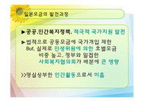 [지역사회복지론] 사회복지공동모금회-11