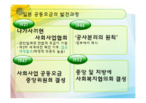 [지역사회복지론] 사회복지공동모금회-12