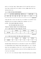 [사회복지정책] 여성의 일과 가정 양립과 사회복지정책-4