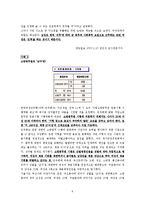 [노동경제학] 노동시장의 성차별 -공공부문(공무원)을 중심으로-8
