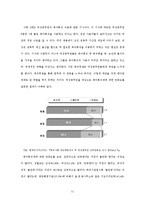 [노동경제학] 노동시장의 성차별 -공공부문(공무원)을 중심으로-13