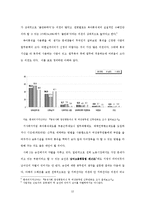 [노동경제학] 노동시장의 성차별 -공공부문(공무원)을 중심으로-14