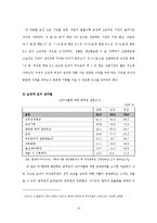 [노동경제학] 노동시장의 성차별 -공공부문(공무원)을 중심으로-16