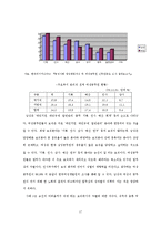 [노동경제학] 노동시장의 성차별 -공공부문(공무원)을 중심으로-19