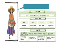멕시코 이문화 레포트-4