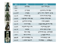 멕시코 이문화 레포트-5