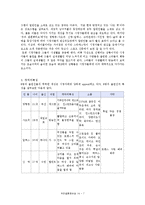 [방송] 한국리얼리티 프로그램 `우리결혼했어요` 흥행요소 및 문제점-9