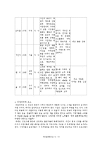 [방송] 한국리얼리티 프로그램 `우리결혼했어요` 흥행요소 및 문제점-10