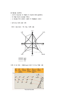 [광고관리] 9장 광고 관리 이론과 전략-5